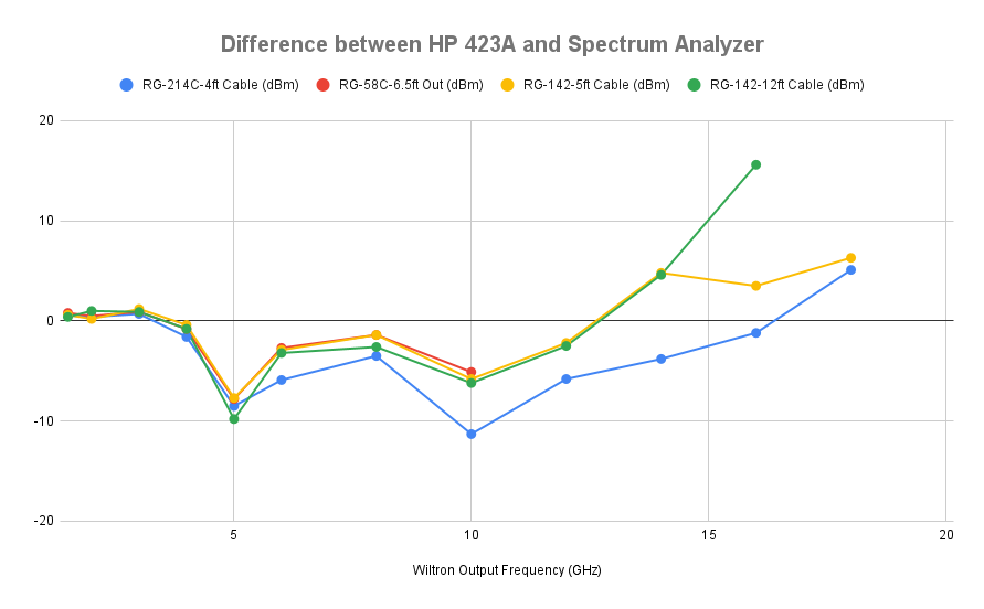 Difference between power meter and spectrum analyzer